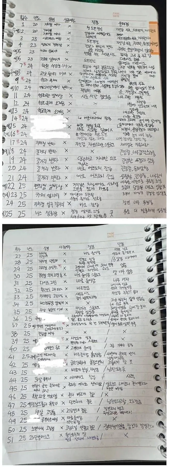 어느 모태솔로의 번따 노트