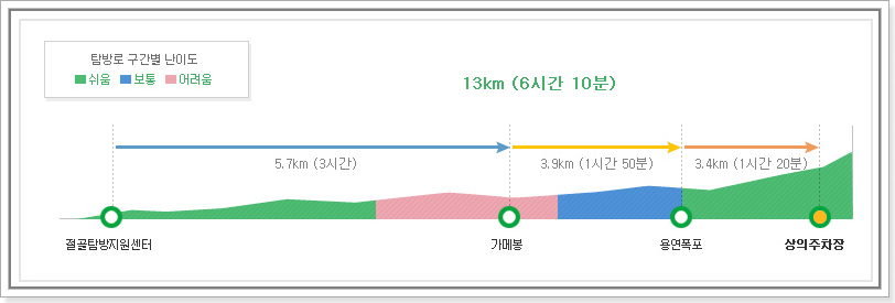 주왕산 절골계곡길