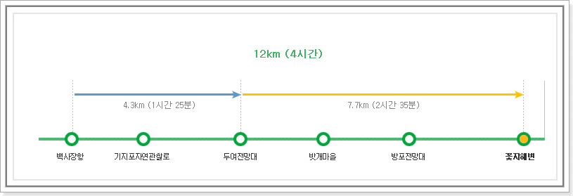 태안해안 노을길