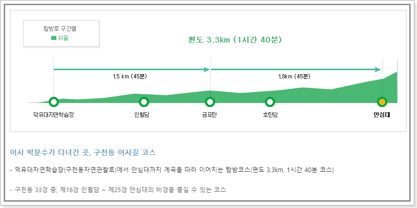 덕유산 구천동어사길