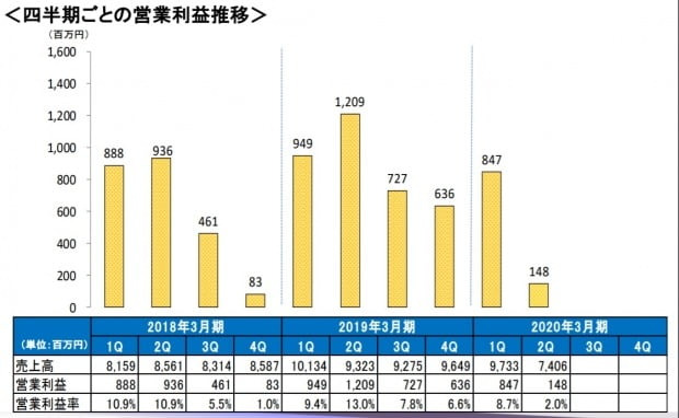 �� 7~9���� �ް��� ��ȭ�� ���ڶ��ɹ��� ��������/���ڶ��ɹ��� Ȩ������ ĸ��