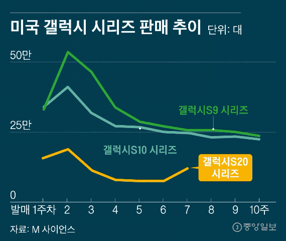 ̱  ø Ǹ . ׷=迵 02@joongang.co.kr