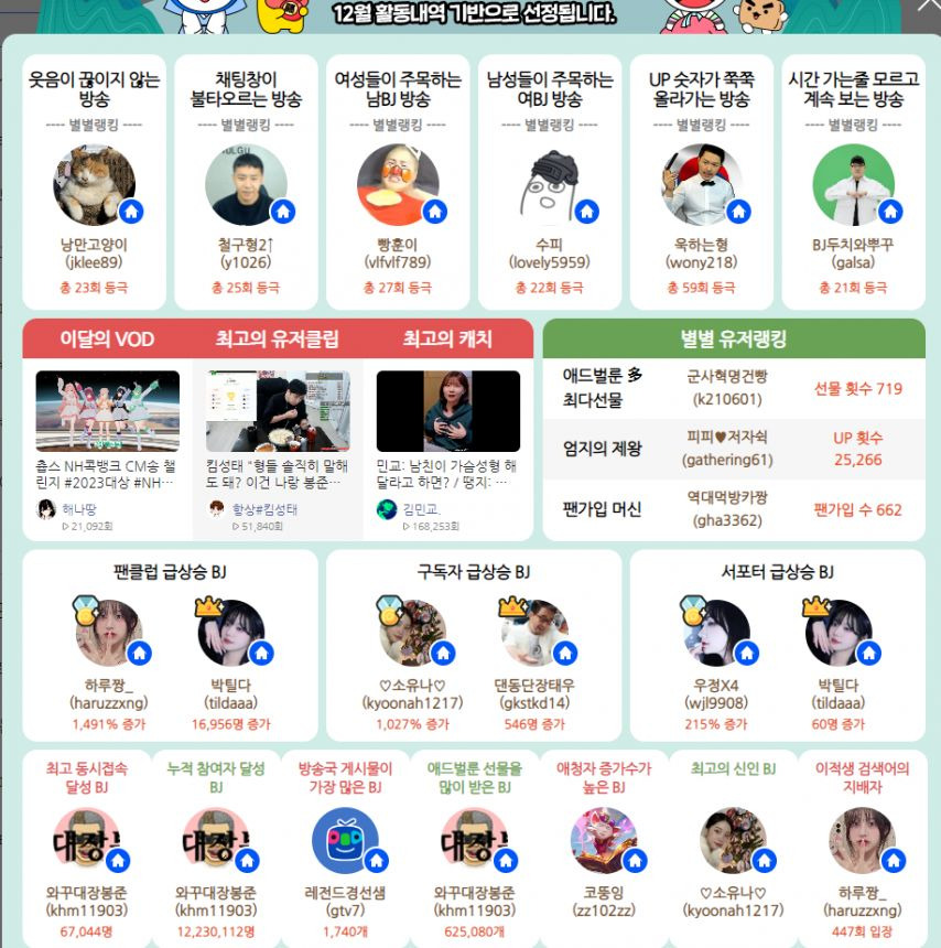오피셜) 아프리카TV 12월 이달의 BJ