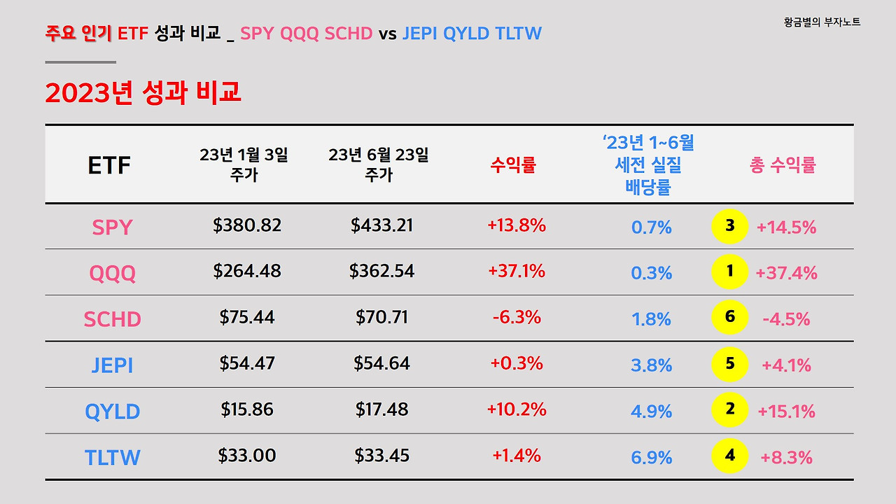 미국 ETF 순위（방문:cxaig.com）YjXqu em Promoção na Shopee Brasil 2023