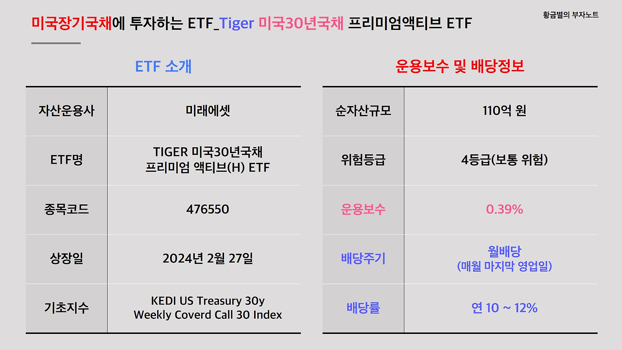 연금계좌로 투자하기 좋은 미국30년채권형 ETF 소개