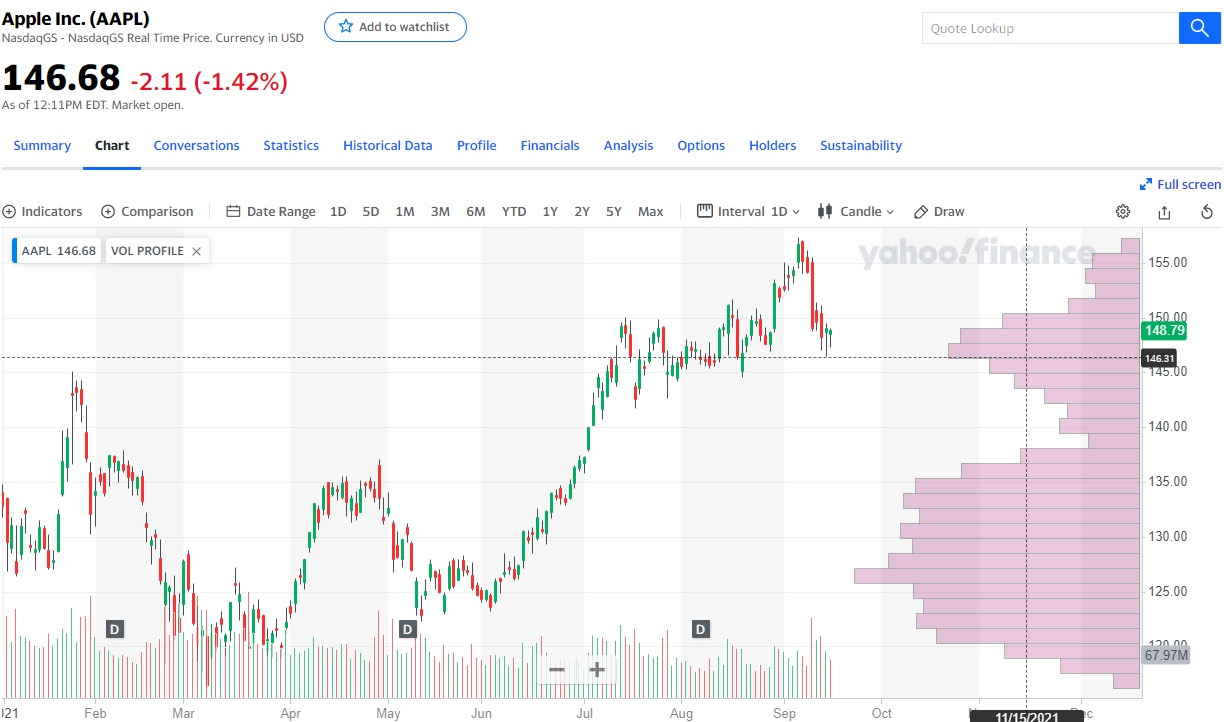 저항선을 뚫으면 그곳이 지지선이된다.