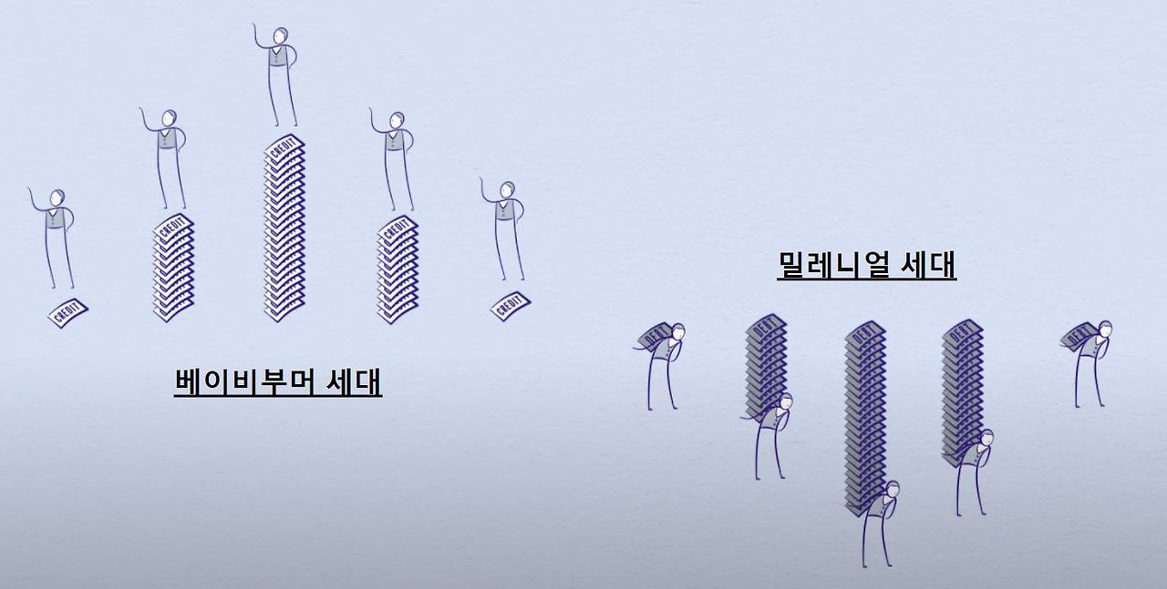 켄틸런 효과와 베이비부머 Cantillon Effect