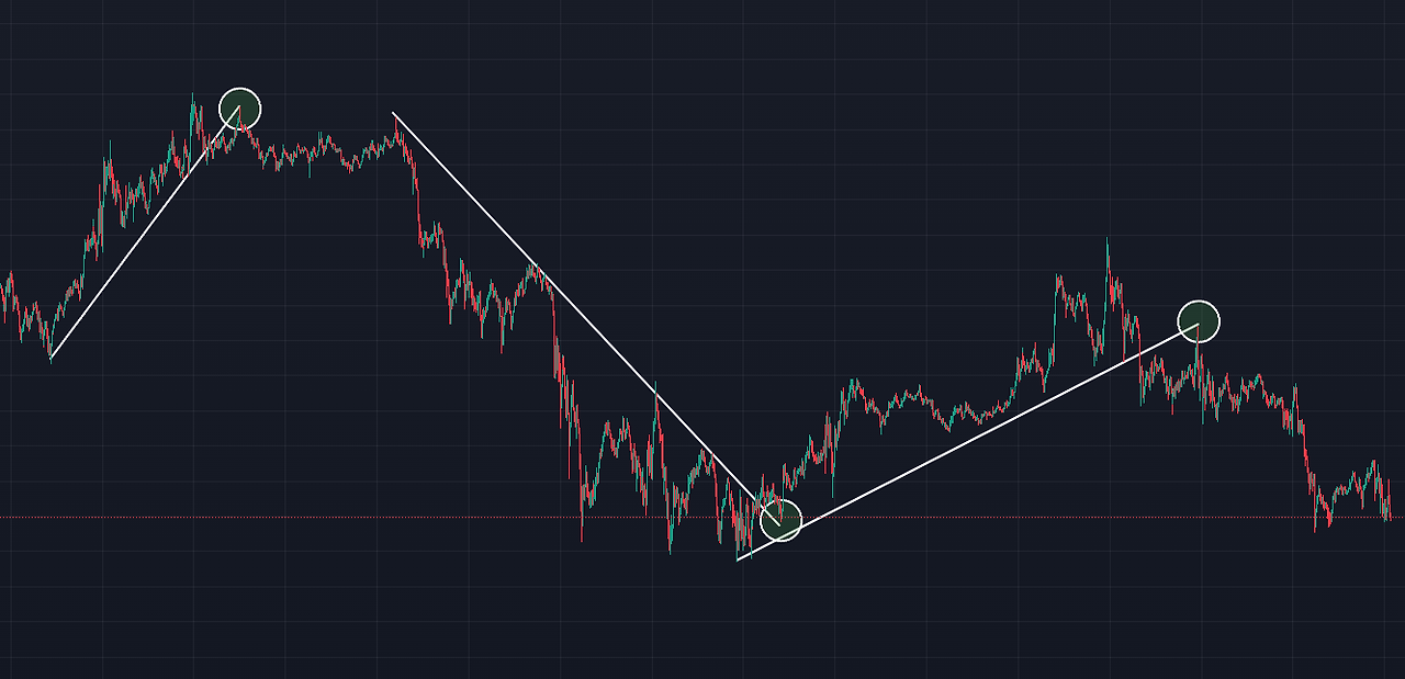 추세선의 개인적인 견해 1부