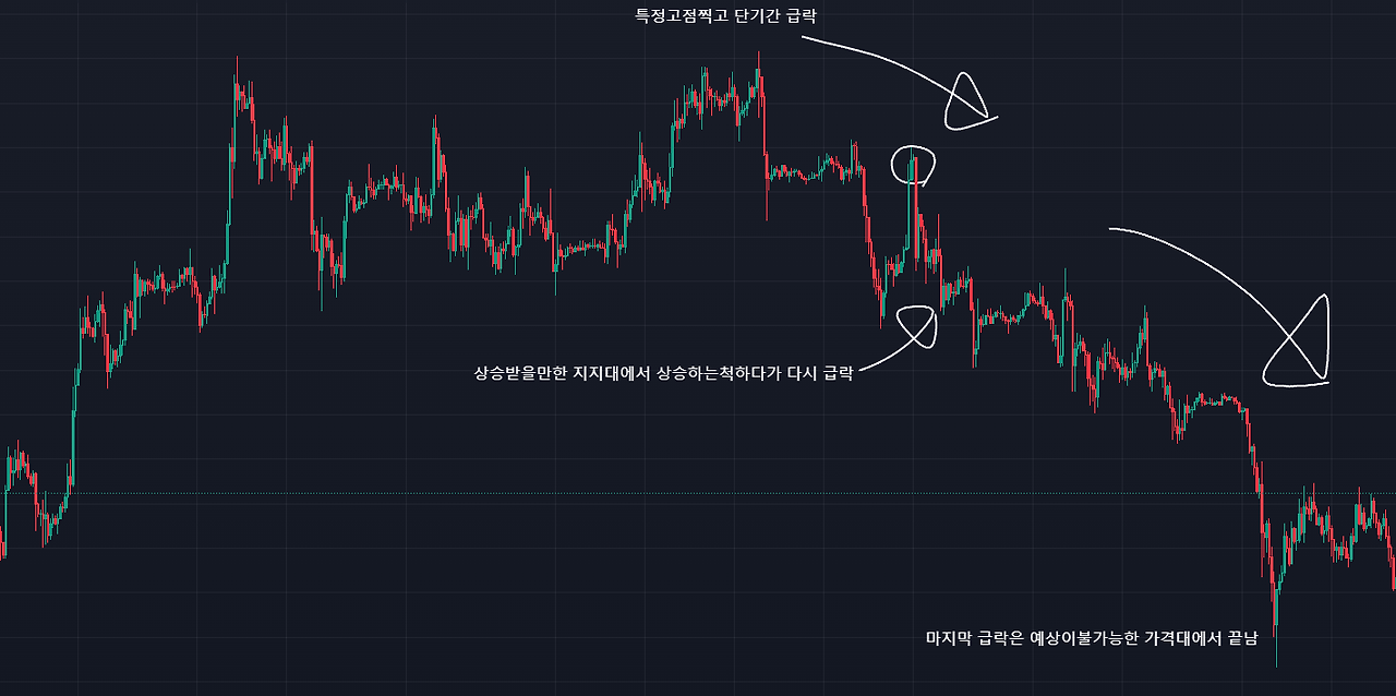비트코인] 추세추종+역추세 = 하이브리드 전략 (2)