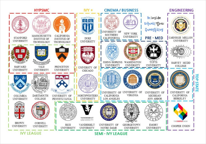 미국 상위대학 지도