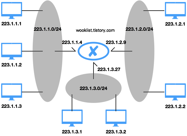 SUBNET_MASK