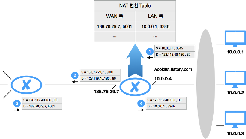 NAT_TABLE