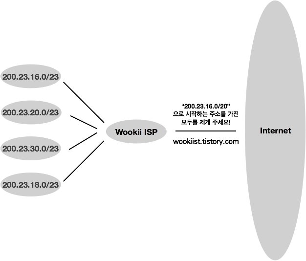 CIDR_ISP