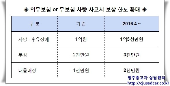 청주중고차 상담센터