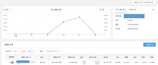 2. 온라인 광고비를 얼마로 시작해야 할까? 100만원