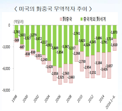 한국 무역협회 베이징지부