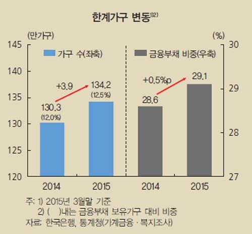 환호하는 미국 증시…떨고 있는 한국 증시