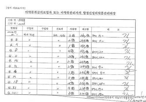 김영재의원 휴진일에 프로포폴 75차례 처방내역 의혹 가중