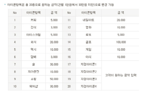 ‘KB스마트폰★ 적금’에서 아이콘을 눌러 적금할 수 있는 종류들.