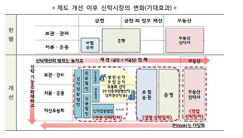 [금융위원회 제공]