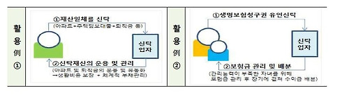 [금융위원회 제공]