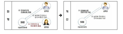 [금융위원회 제공]