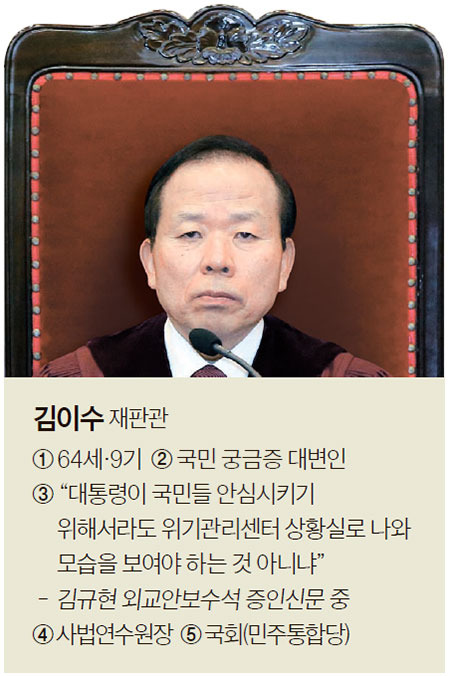 ※ 범례 : ① 나이·사법연수원 기수 ② 스타일 ③ 주요 발언 ④ 헌법재판관 직전 공직 ⑤ 누가(또는 어디에서) 지명했나