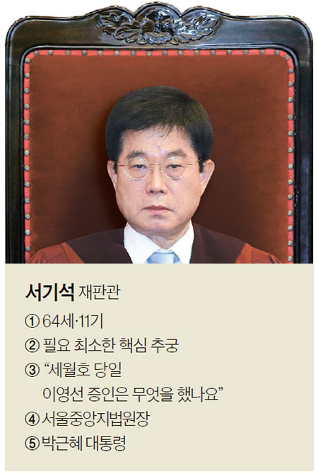 ※ 범례 : ① 나이·사법연수원 기수 ② 스타일 ③ 주요 발언 ④ 헌법재판관 직전 공직 ⑤ 누가(또는 어디에서) 지명했나