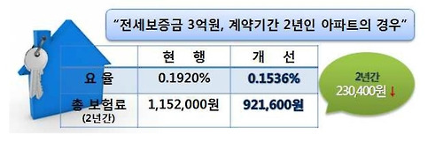 [금융위원회 제공]