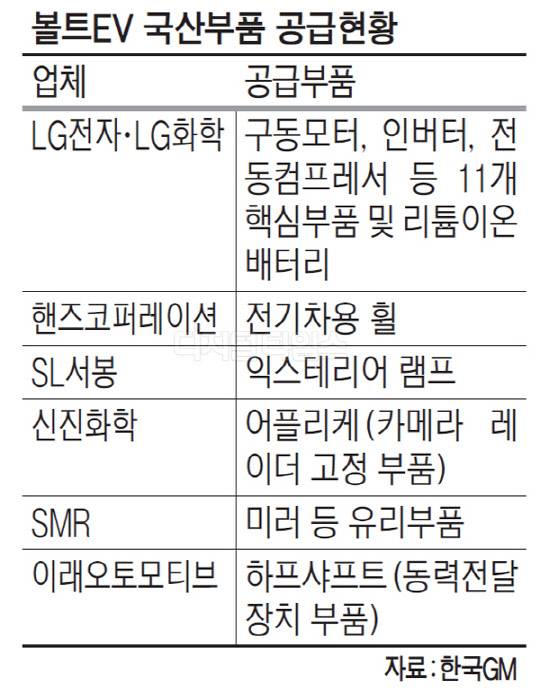 "볼트EV 진짜 고향은 한국"..그럴만한 탄생비화 있었네 | 인스티즈