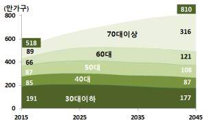 [자료제공=통계청]