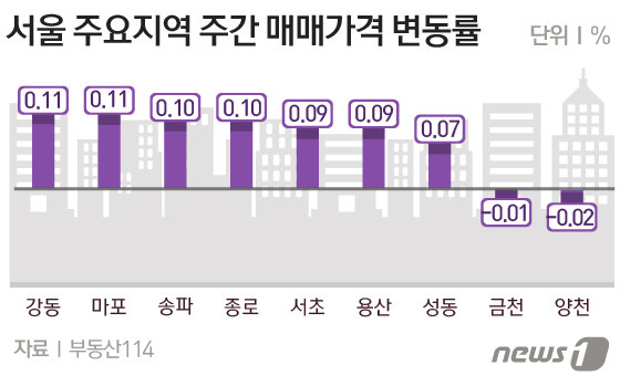 © News1 방은영 디자이너