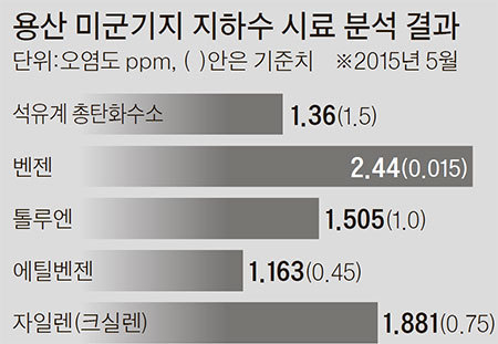 자료:환경부