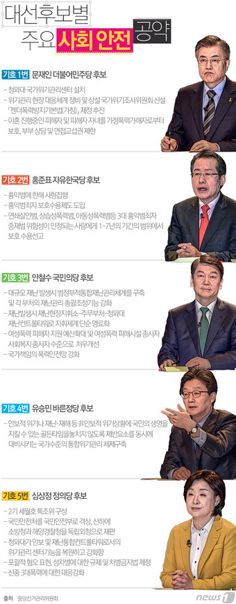 © News1 최진모 디자이너