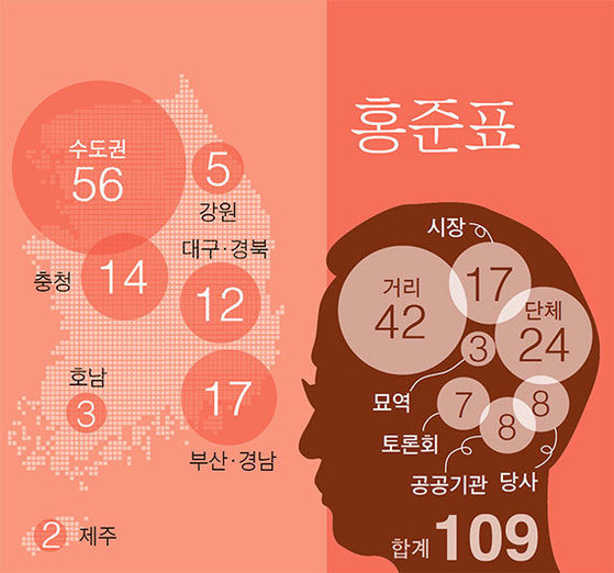 ※ 지난달 17일 공식 선거운동 시작부터 4일까지 18일 동안 문재인 더불어민주당 후보, 홍준표 자유한국당 후보, 안철수 국민의당 후보가 소화한 일정을 지역·장소별로 분석했다. (기호순)