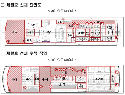 【서울=뉴시스】세월호 선체 단면도 (제공=해양수산부)