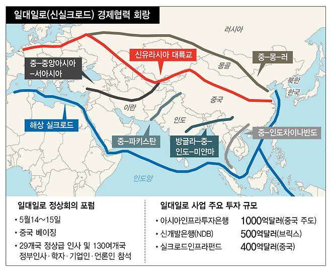 상반된 시각... 중국 일대일로 포럼 (실패 VS 힘과시) | 인스티즈