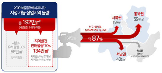 서울 시내 상업지역 배분 물량. /서울시 제공