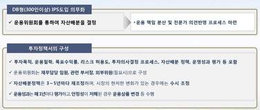 IPS의 기능/금융투자협회 제공