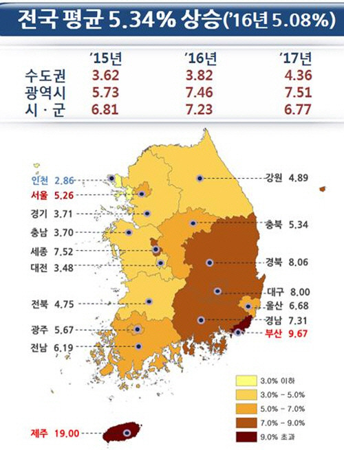 [자료제공 국토교통부]