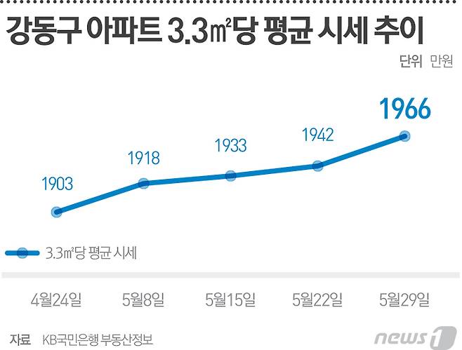 © News1 최진모 디자이너