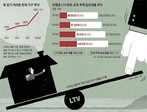 이미지를 클릭하시면 그래픽 뉴스로 크게 볼 수 있습니다. / 조선닷컴