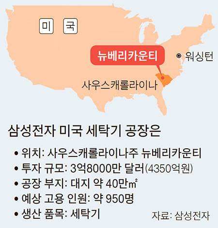삼성전자 미국 세탁기 공장