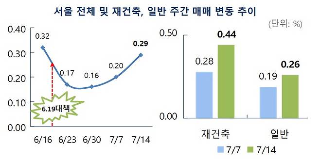 [자료 부동산114]