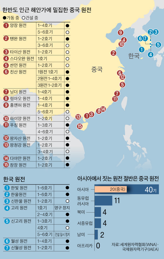 [그래픽=김영옥 기자 yesok@joongang.co.kr]