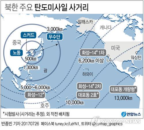 (서울=연합뉴스) 박영석 기자 = 북한 김정은 노동당 위원장은 28일 밤 실시된 대륙간탄도미사일(ICBM)급 미사일 발사로 기습발사 능력을 과시했다며 "미 본토 전역이 우리의 사정권 안에 있다는 것이 입증됐다"고 주장했다.  북한 주요 탄도미사일 사거리.  zeroground@yna.co.kr  (끝)