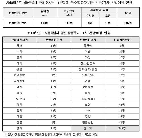 [����ñ���û ����]