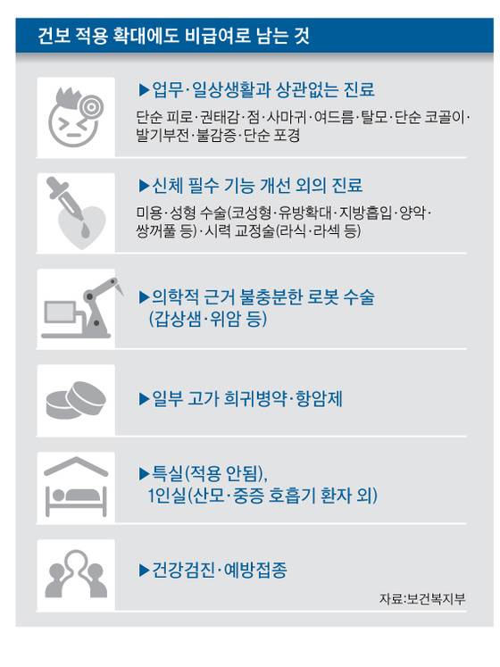 [그래픽=박춘환 기자 choonhwan@joongang.co.kr]
