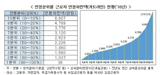 (자료=한국경제연구원 제공)