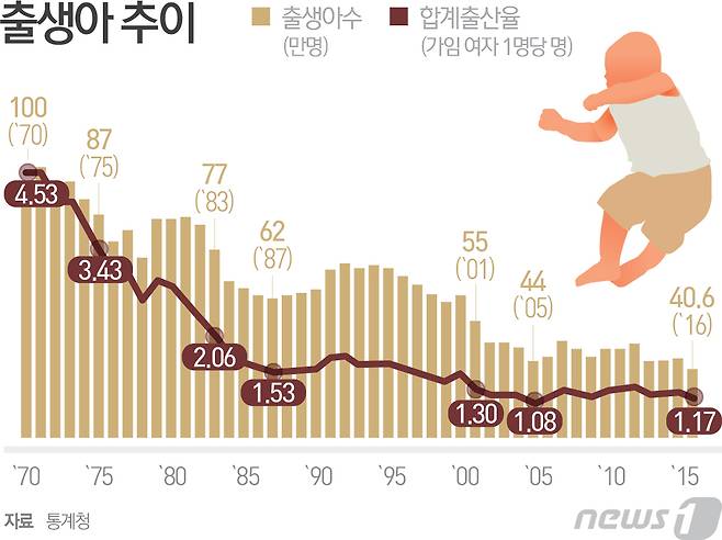 © News1 최진모 디자이너